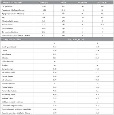 A study on the factors influencing old age identity among the Chinese elderly